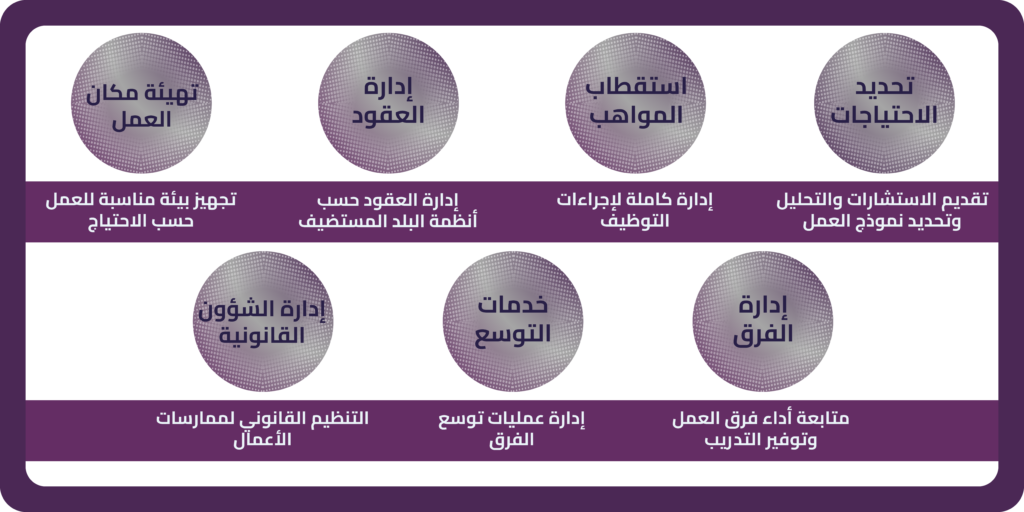 نفاذ 
حيث تلتقي الشركات بالمواهب
بناء الفرق
Nafath 
Your Trusted ICT Recruitment Partner